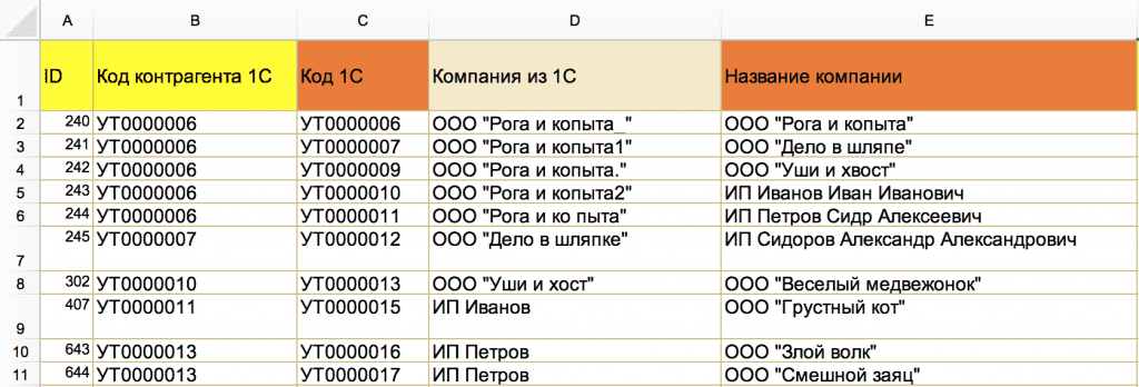 Пример вставки столбцов в таблицу контактов из таблицы компаний