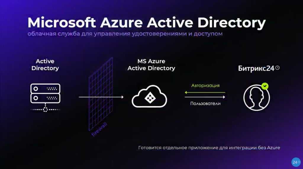 Microsoft Azure Active Directory в Битрикс24 Сириус
