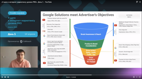 Google Solutions meet Advertiser’s Objectives