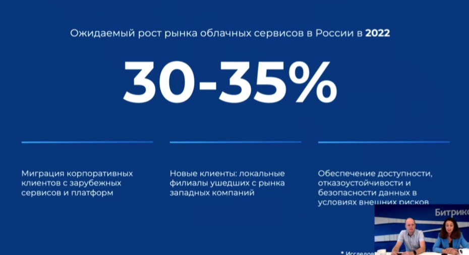 Ожидаемый рост рынка облачных сервисов в России в 2022 году