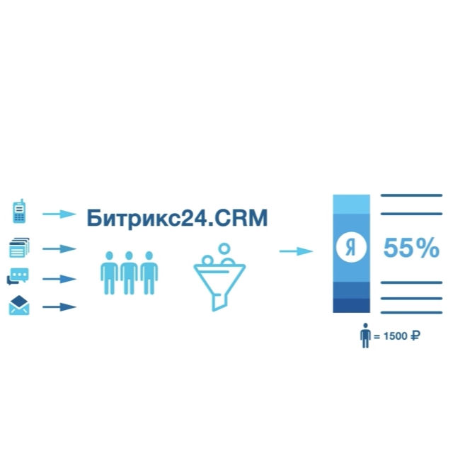 Настройка сквозной аналитики Битрикс24 со сторонней телефонией Настройка сквозной аналитики Битрикс24 со сторонней телефонией