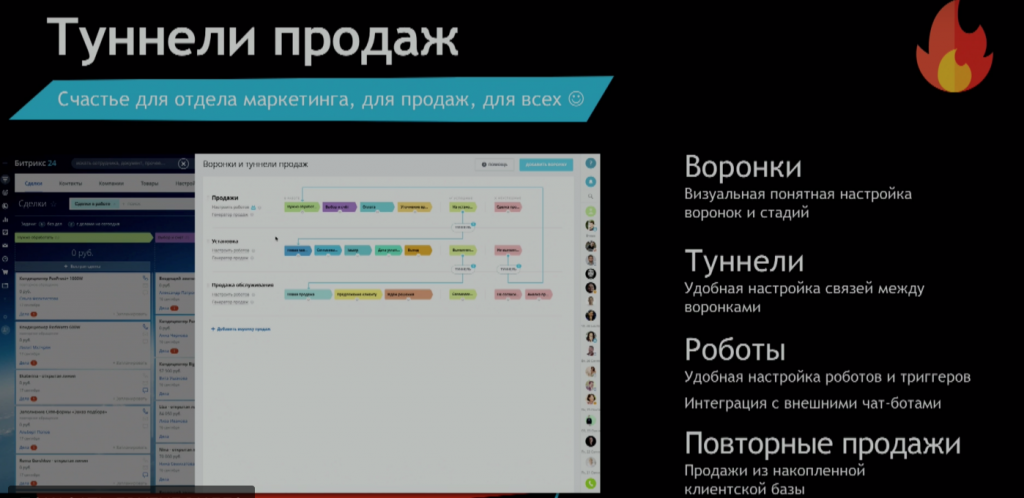 Туннели продаж в Битрикс24 Туннели продаж в Битрикс24