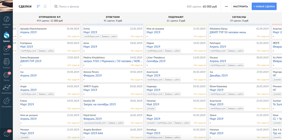 Пример воронок продаж в amoCRM Пример воронок продаж в amoCRM