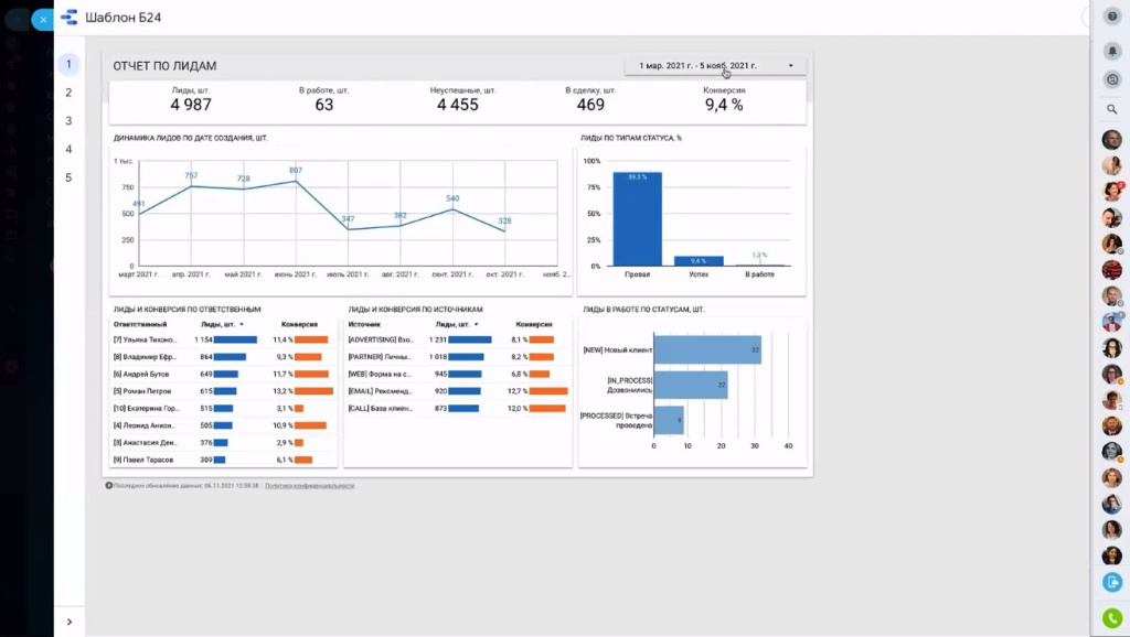 Отчет по лидам из данных Битрикс24 в Google Data Studio Отчет по лидам из данных Битрикс24 в Google Data Studio
