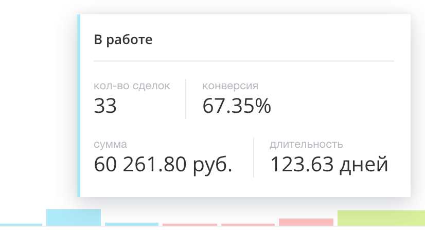 Пример подробной информации по стадии сделки в воронке продаж CRM аналитики Битрикс24 Пример подробной информации по стадии сделки в воронке продаж CRM аналитики Битрикс24