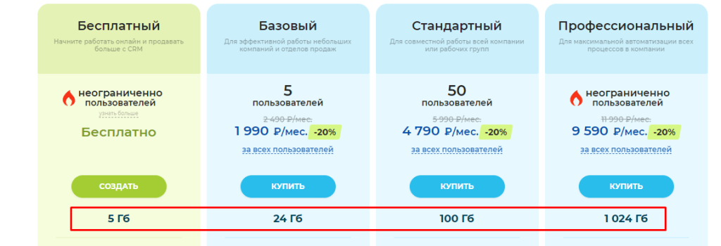 Лицензии Битрикс24 Лицензии Битрикс24