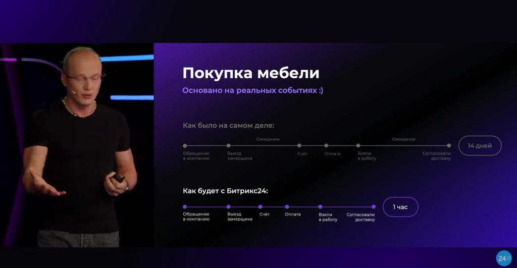 Гибридная CMR Битрикс24 Сириус Гибридная CMR Битрикс24 Сириус