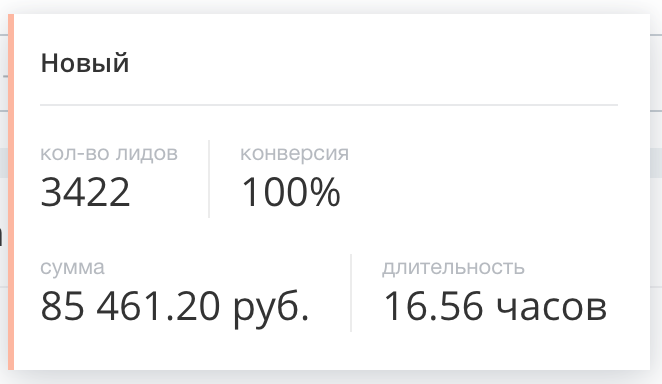 Пример подробной информации по стадии лида в CRM аналитике Битрикс24 Пример подробной информации по стадии лида в CRM аналитике Битрикс24