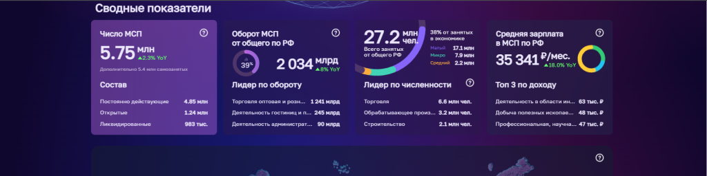 Кейс: интеграция платформы МСП Кейс: интеграция платформы МСП