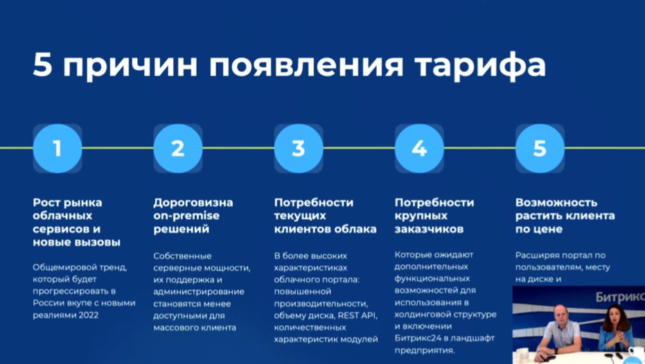 5 причин появления нового тарифа Битрикс24 облачный Энтерпрайз 5 причин появления нового тарифа Битрикс24 облачный Энтерпрайз