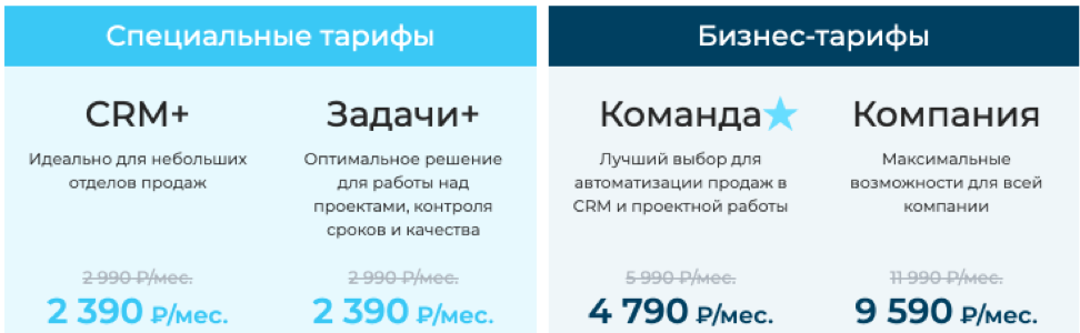 Сравнительная таблица по стоимости облачного Битрикс24 Сравнительная таблица по стоимости облачного Битрикс24