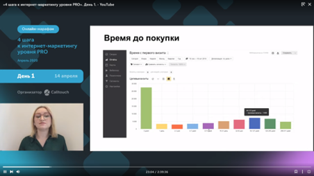 Время до покупки в РСЯ Время до покупки в РСЯ
