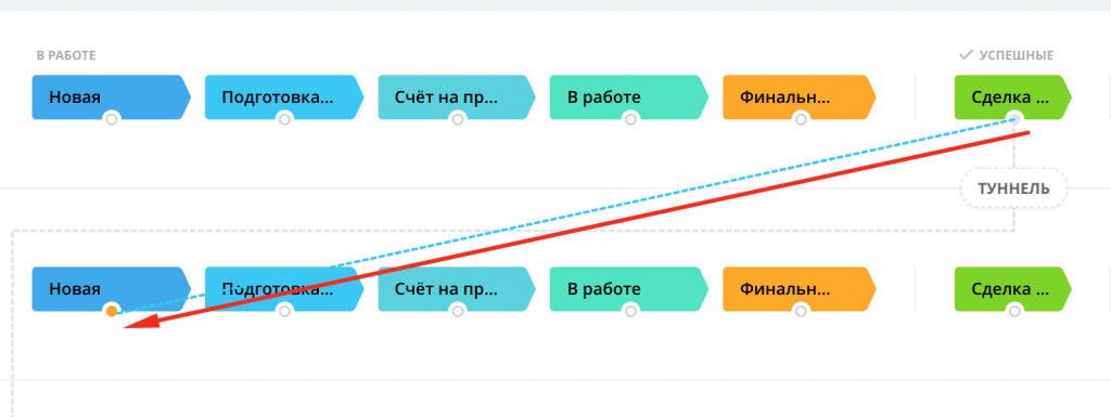 Создание туннеля продаж в Битрикс24 Создание туннеля продаж в Битрикс24