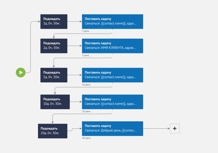Общий интерфейс Sensei в amoCRM Общий интерфейс Sensei в amoCRM