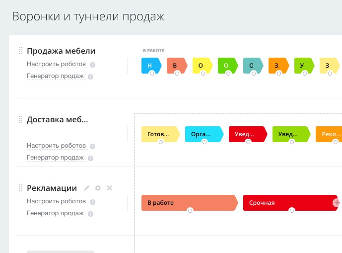 Воронки сделок для компании по производству мебели в Битрикс24 Воронки сделок для компании по производству мебели в Битрикс24