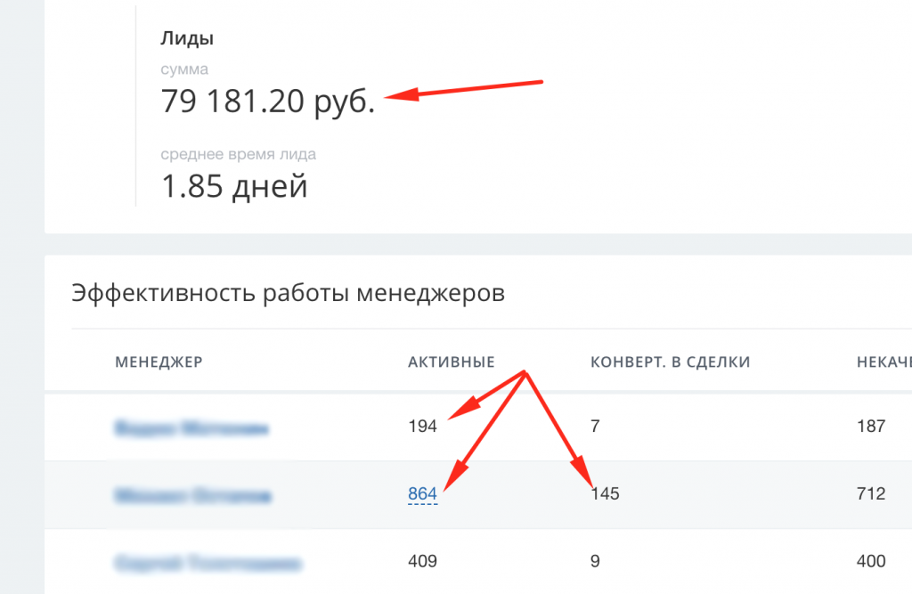 Пример кликабельных ссылок на лиды в CRM аналитике Битрикс24 Пример кликабельных ссылок на лиды в CRM аналитике Битрикс24
