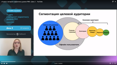 Сегментация целевой аудитории РСЯ Сегментация целевой аудитории РСЯ