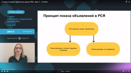 Принцип показа объявлений в РСЯ Принцип показа объявлений в РСЯ