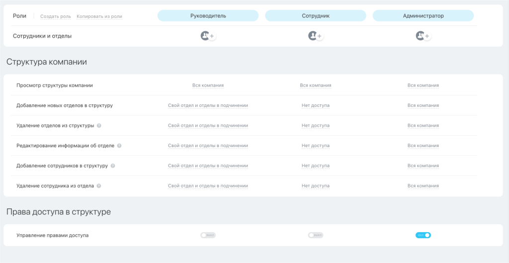 Гибкая настройка прав доступа в новой структуре компании Битрикс24 Гибкая настройка прав доступа в новой структуре компании Битрикс24