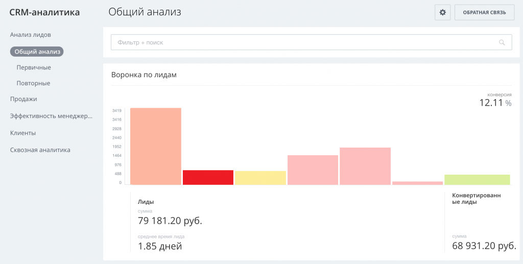 Общий анализ лидов в CRM аналитике Битрикс24 Общий анализ лидов в CRM аналитике Битрикс24