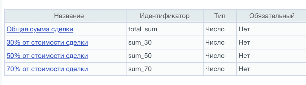 Пример переменных в бизнес-процессе Битрикс24 для вычислений сумм договора Пример переменных в бизнес-процессе Битрикс24 для вычислений сумм договора