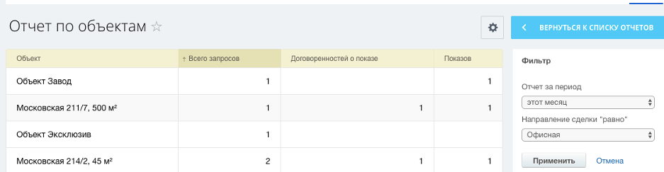 Пример отчета по объектам недвижимости в Битрикс24 Пример отчета по объектам недвижимости в Битрикс24