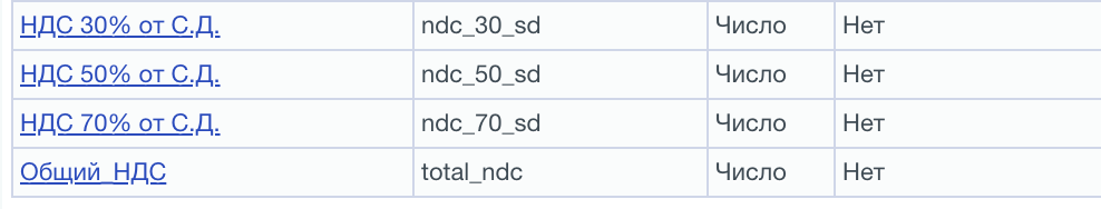 Пример создания переменных в бизнес процессе для вычисления НДС частичных сумм оплаты договоров в Битрикс24 Пример создания переменных в бизнес процессе для вычисления НДС частичных сумм оплаты договоров в Битрикс24