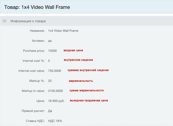 Пример маржинальности товара Пример маржинальности товара