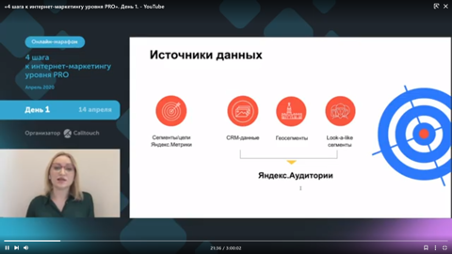 Источники данных в РСЯ Источники данных в РСЯ