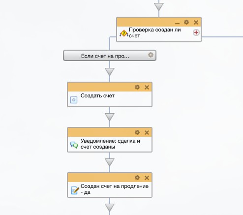 Часть бизнес процесса по созданию счета в Битрикс24 Часть бизнес процесса по созданию счета в Битрикс24